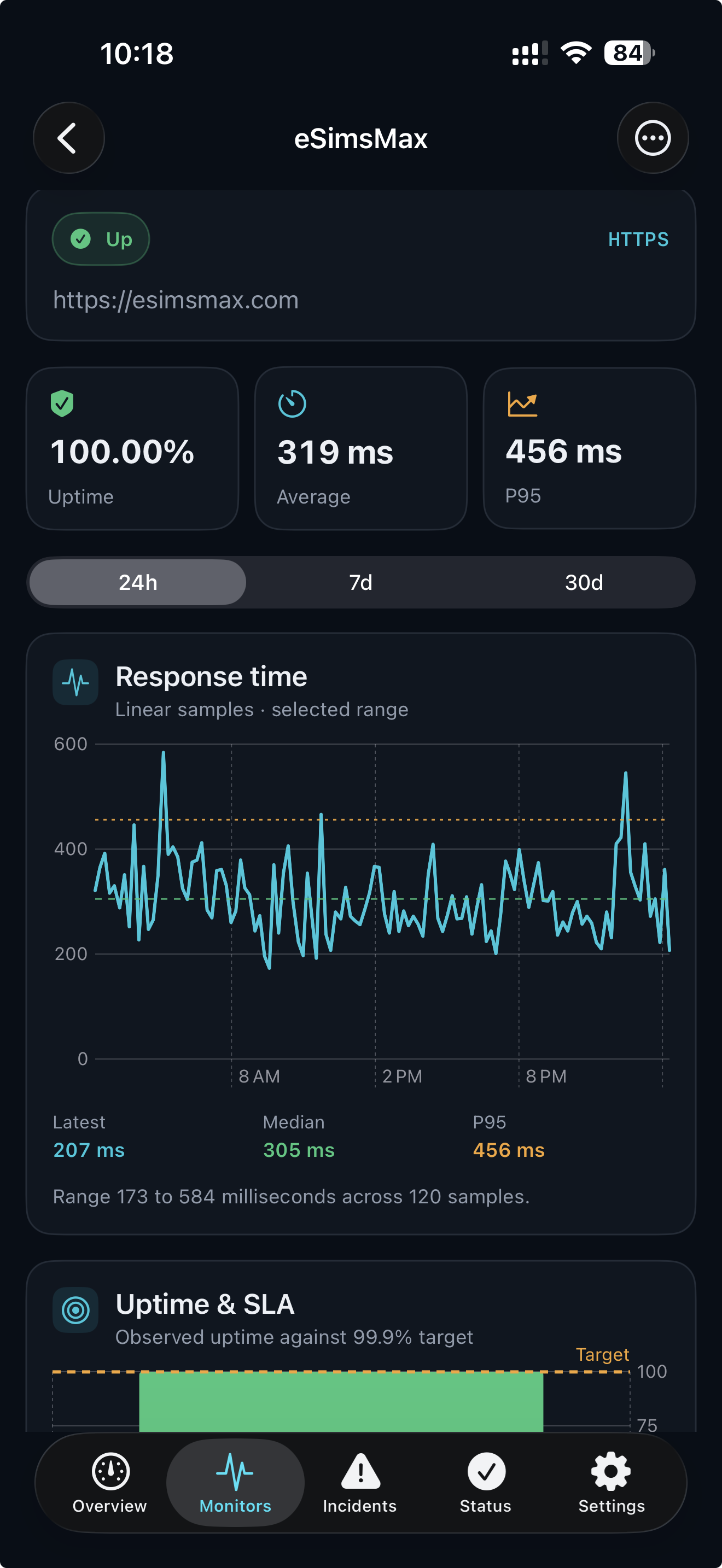PixoMonitor mobile monitor view showing eSimsMax up with 100% uptime, response-time metrics, and a 24-hour chart