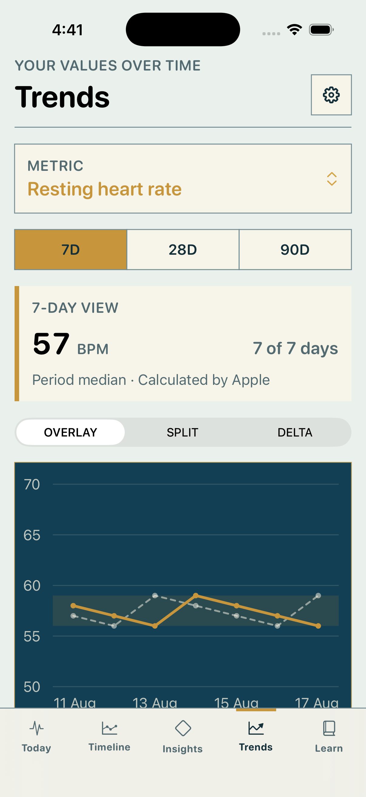 HeartStory resting heart-rate trend over seven days