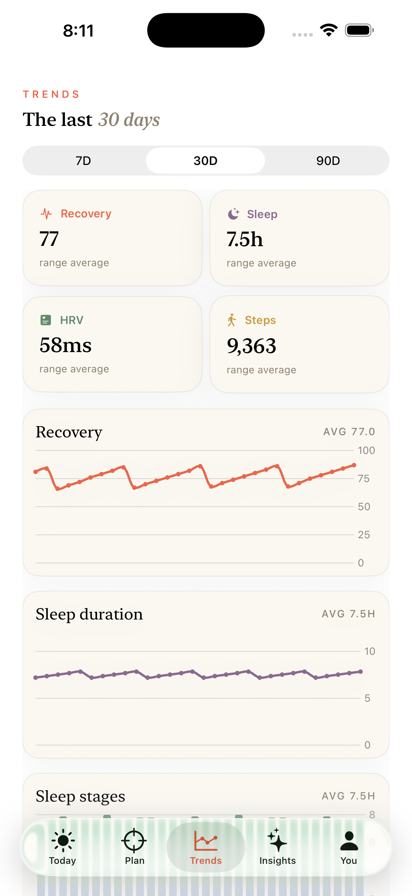 Rested Trends screen with thirty-day Recovery, Sleep, HRV, and Steps summaries