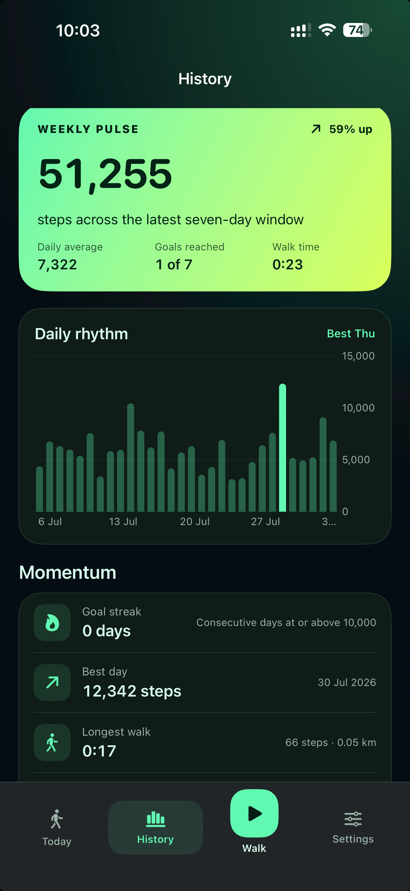 StepNow real-device Outdoor Walk screen showing live session status, step count, distance, heart-rate connection, pace, cadence, and controls
